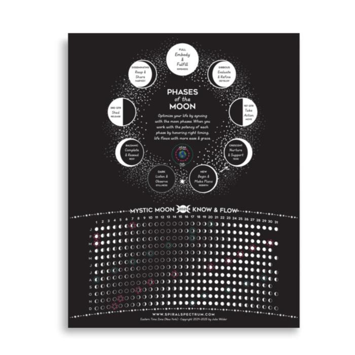 2025 Mystic Moon Phase Chart | Print or Tapestry - Spiral Spectrum
