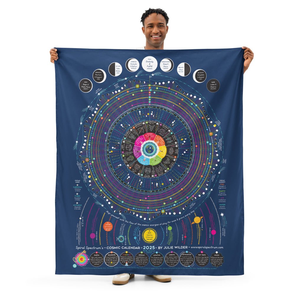 2026 Cosmic Calendar | Poster or Tapestry - Spiral Spectrum