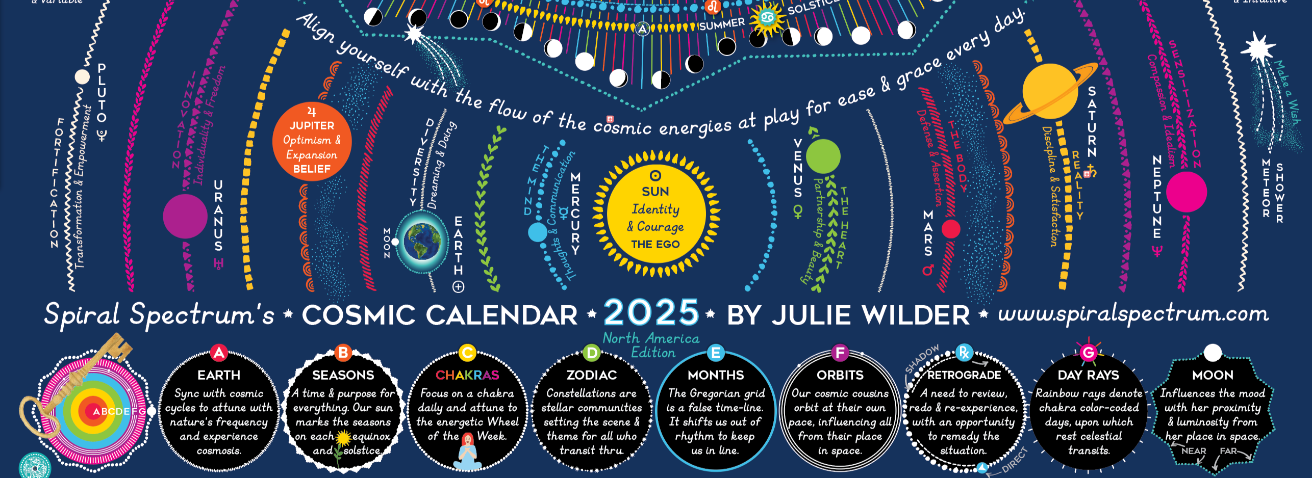 Cosmic Calendar by