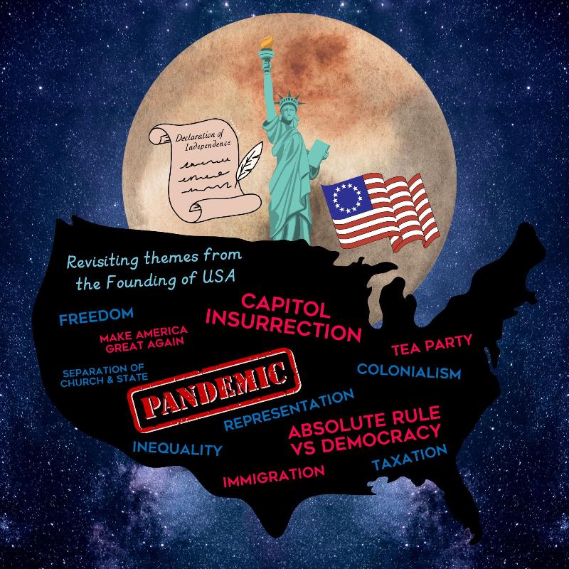 USA Pluto Return