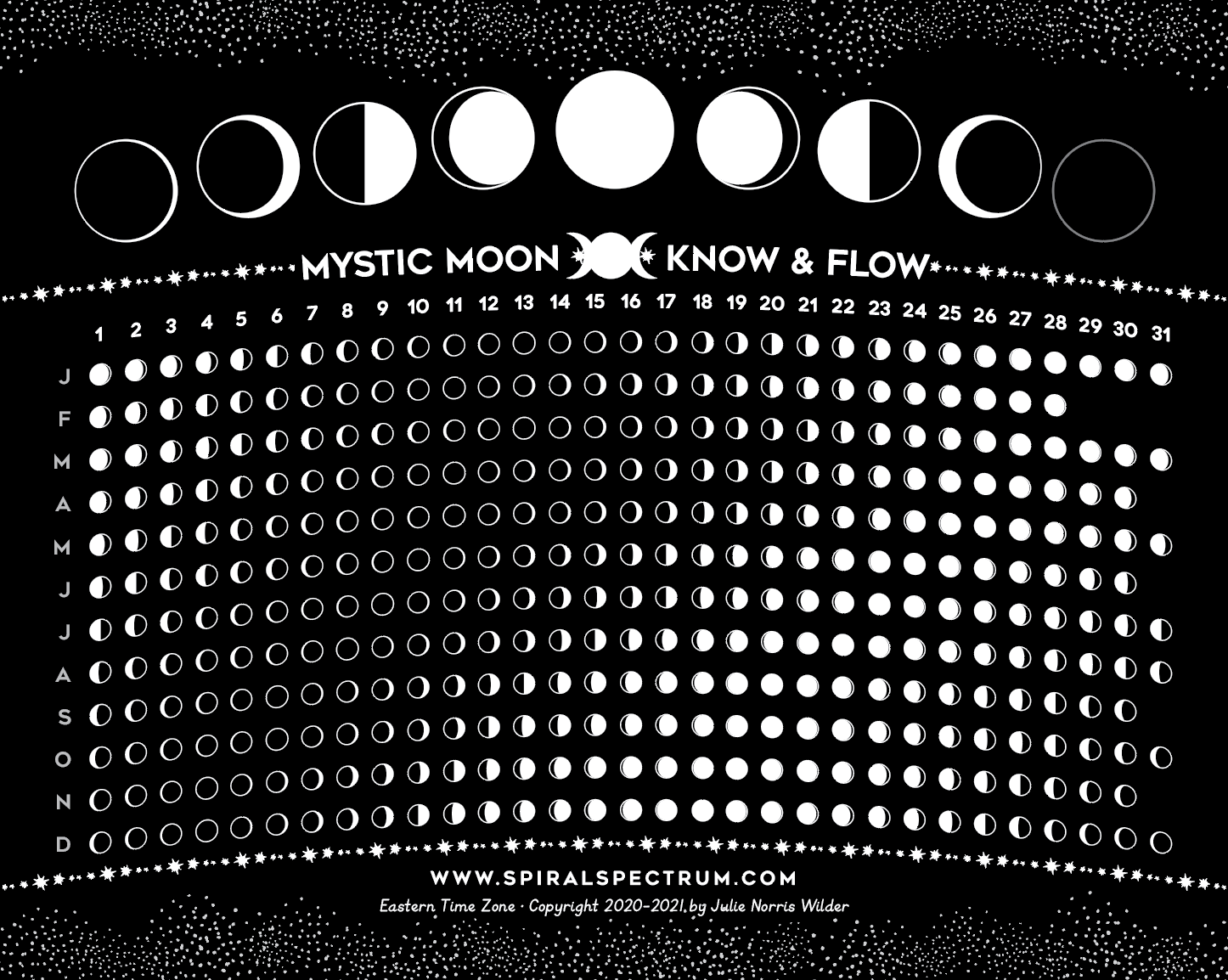 Moon Phase Chart - 8" x 10" - Spiral Spectrum