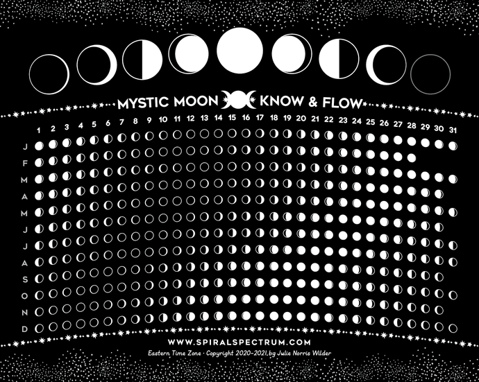 Moon Phase Chart - 8