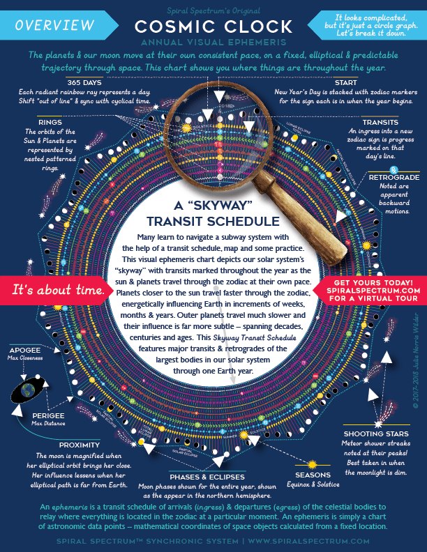 Quick Reference Charts for Cosmic & LunaSol Ready For You - Spiral Spectrum