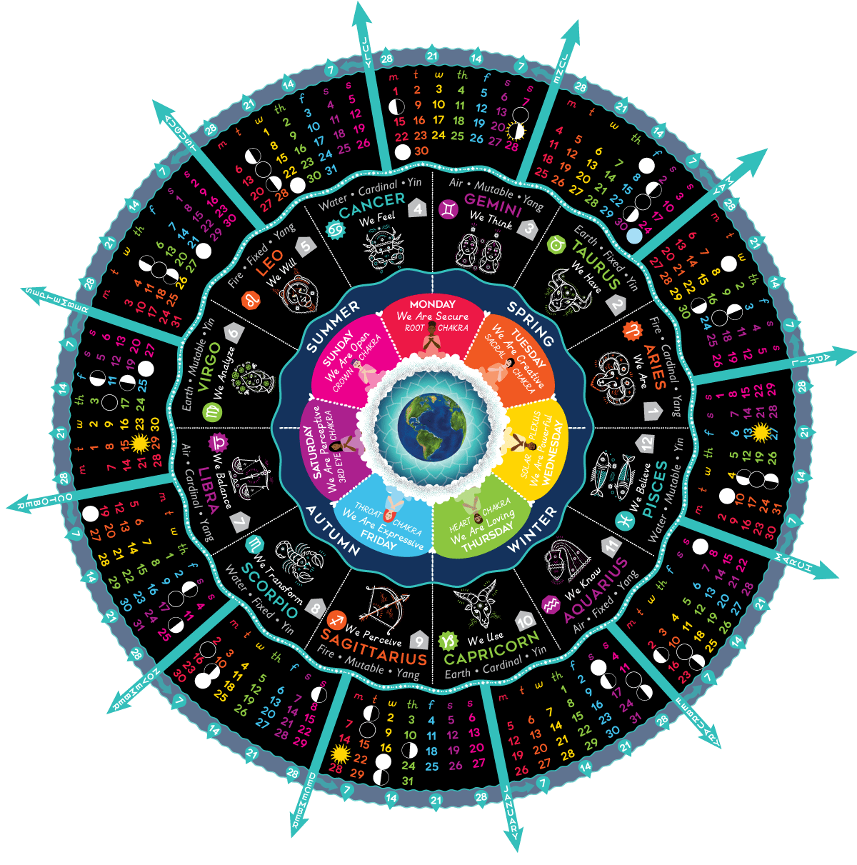 Why I Reversed the Dial on Our Flagship Calendars - Spiral Spectrum