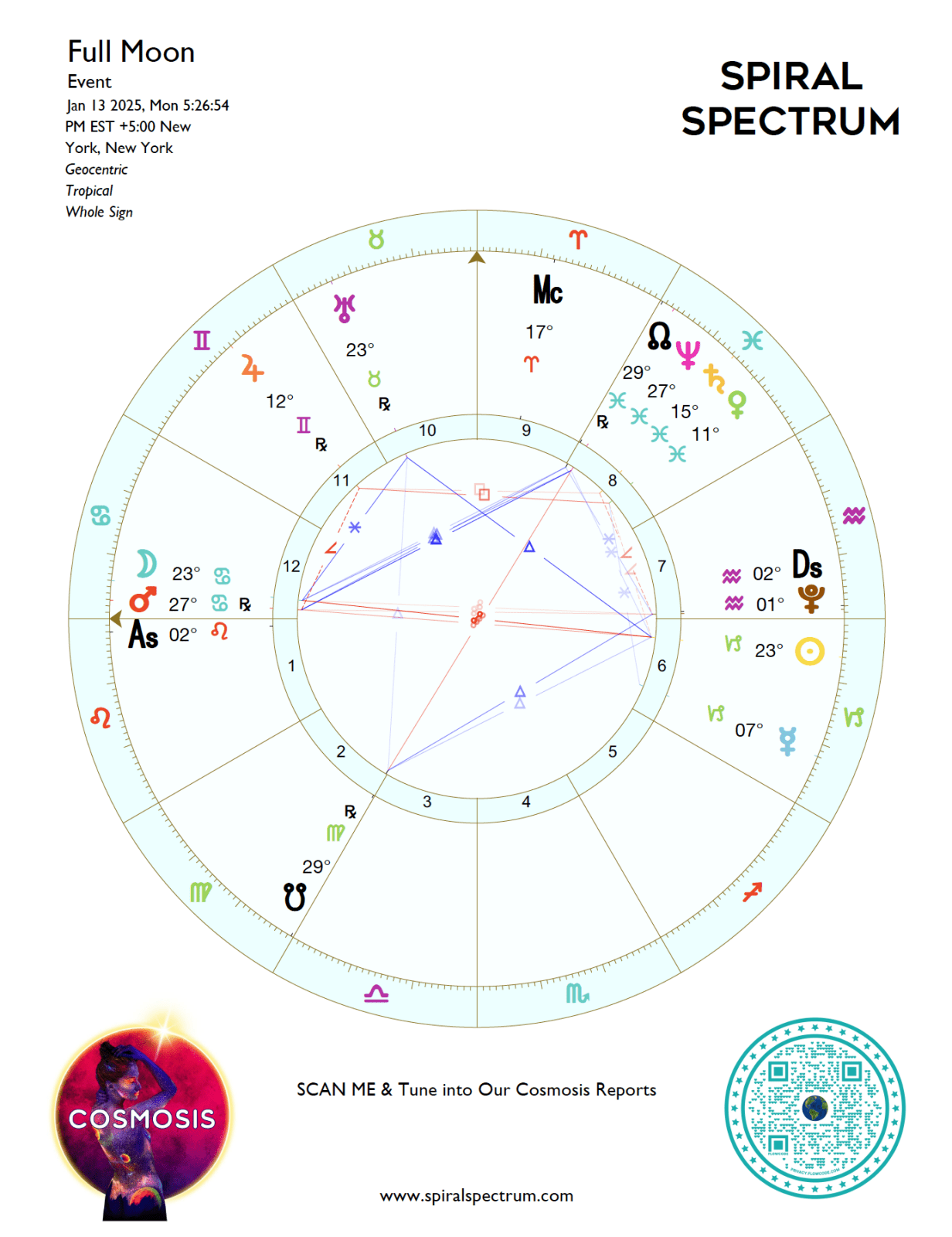 2025 Full & New Moon Astrology Charts | Digital Download - Spiral Spectrum