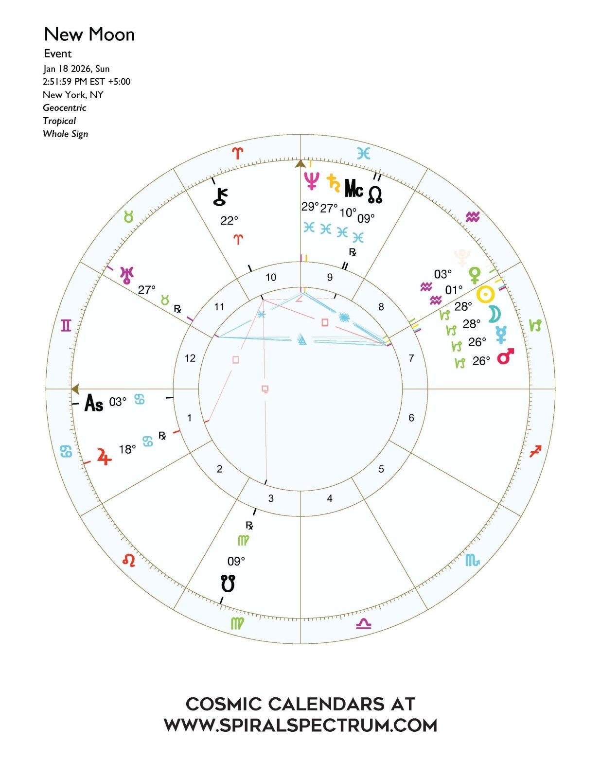 2026 Full & New Moon Astro Charts | Digital Download - Spiral Spectrum