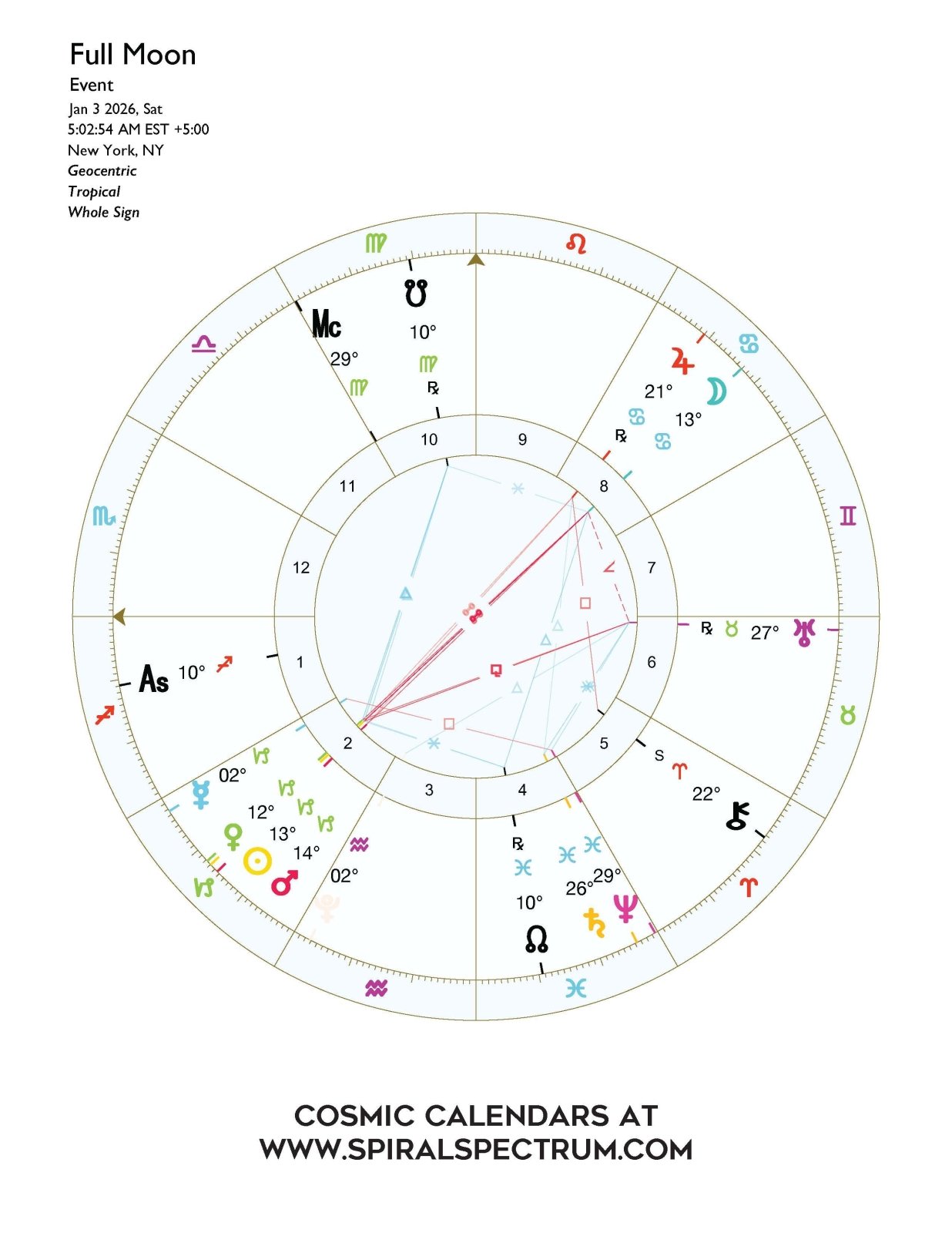 2026 Full & New Moon Astro Charts | Digital Download - Spiral Spectrum