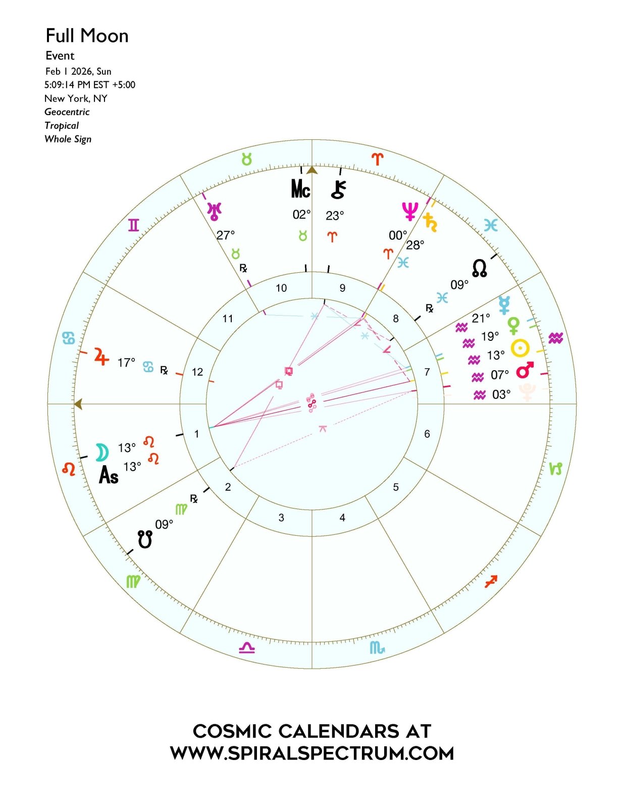 2026 Full & New Moon Astro Charts | Digital Download - Spiral Spectrum