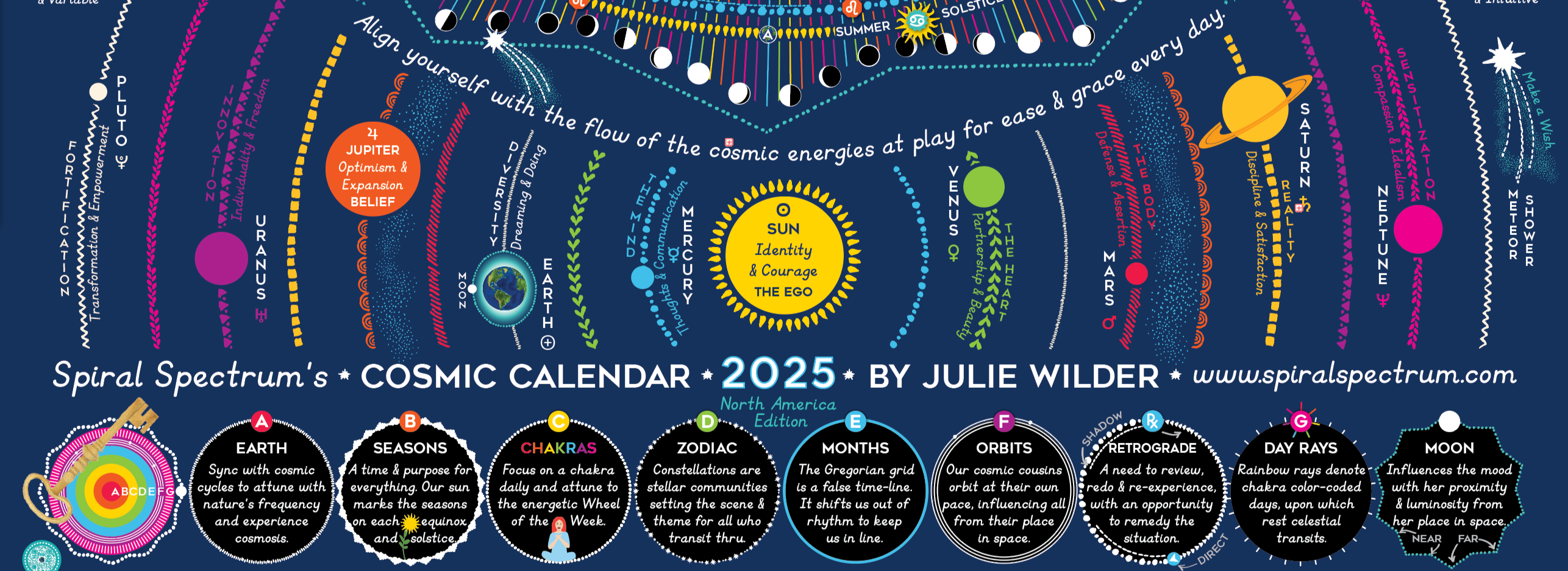 Cosmic Calendar by 