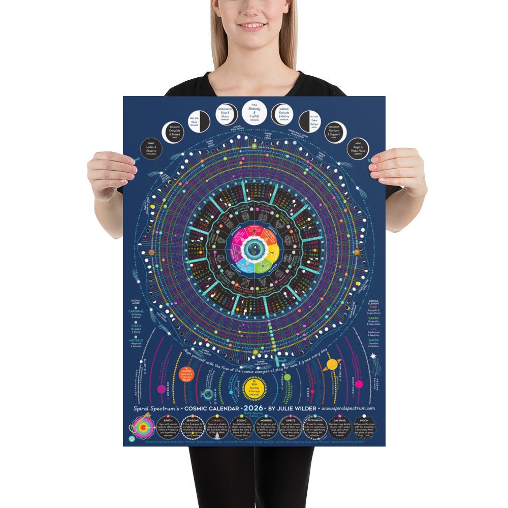 Cosmic Calendar | Poster or Tapestry - Spiral Spectrum