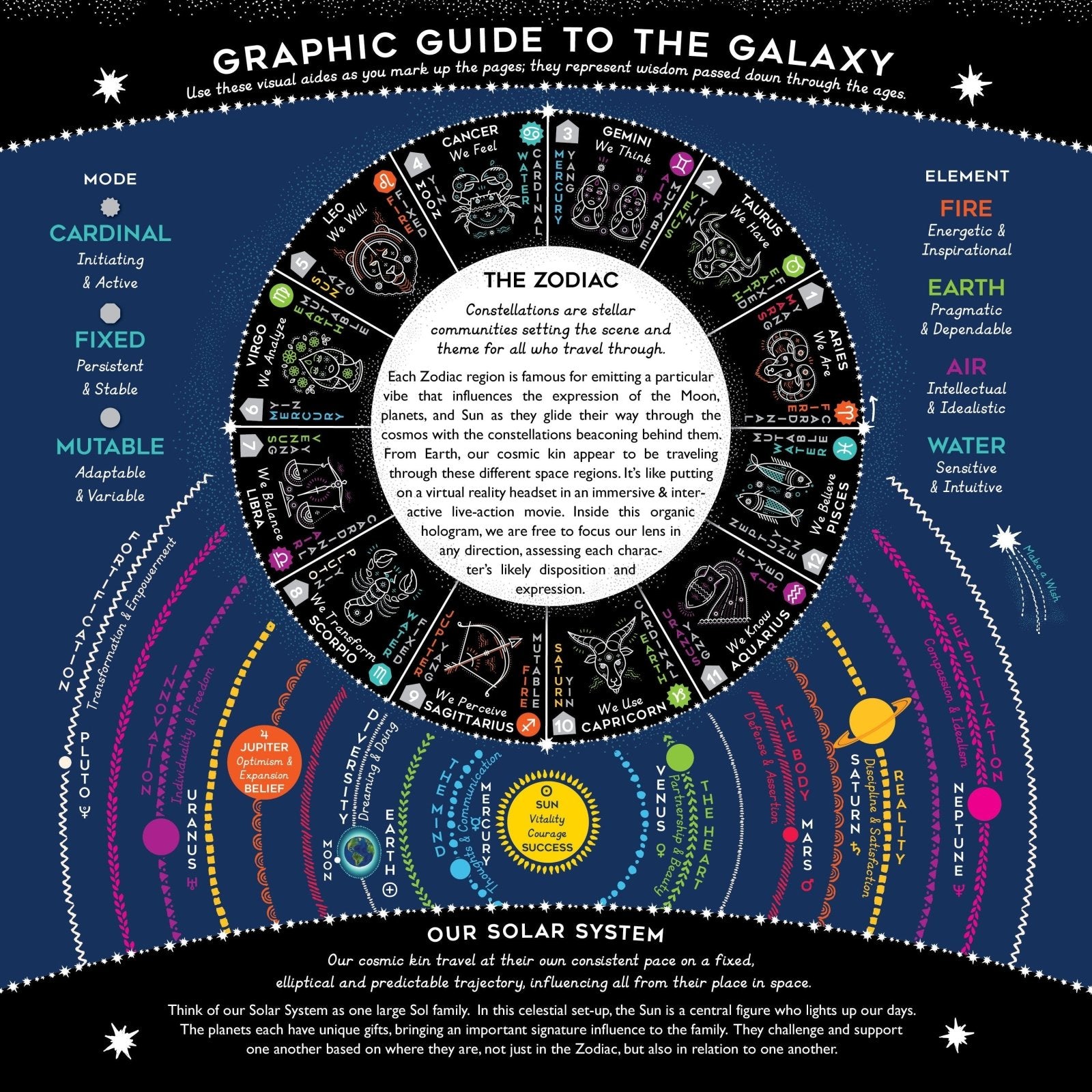 Cosmic Clock Guide & Workbook (12 Month Undated) - Spiral Spectrum