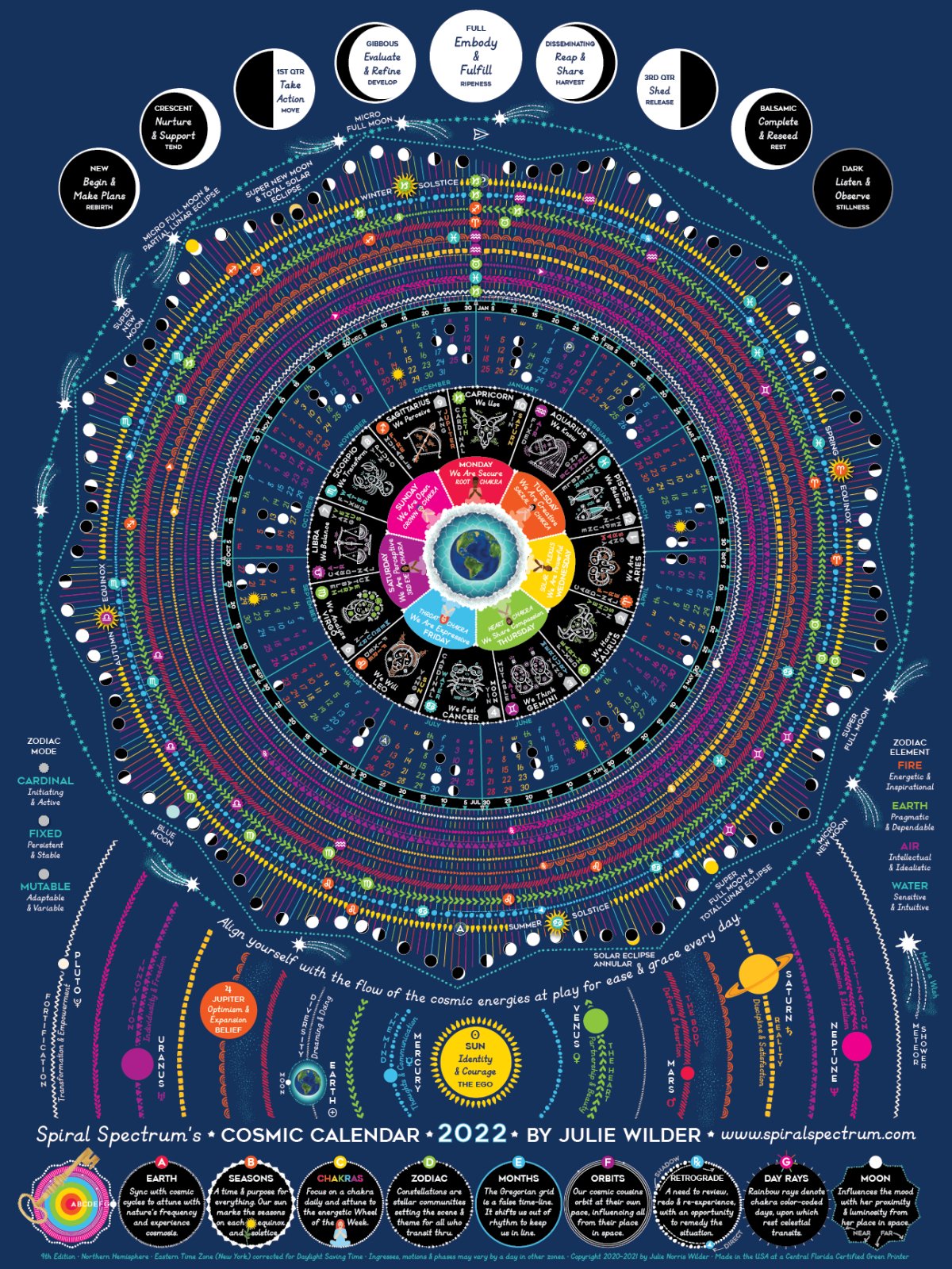 Cosmic Calendar - Spiral Spectrum