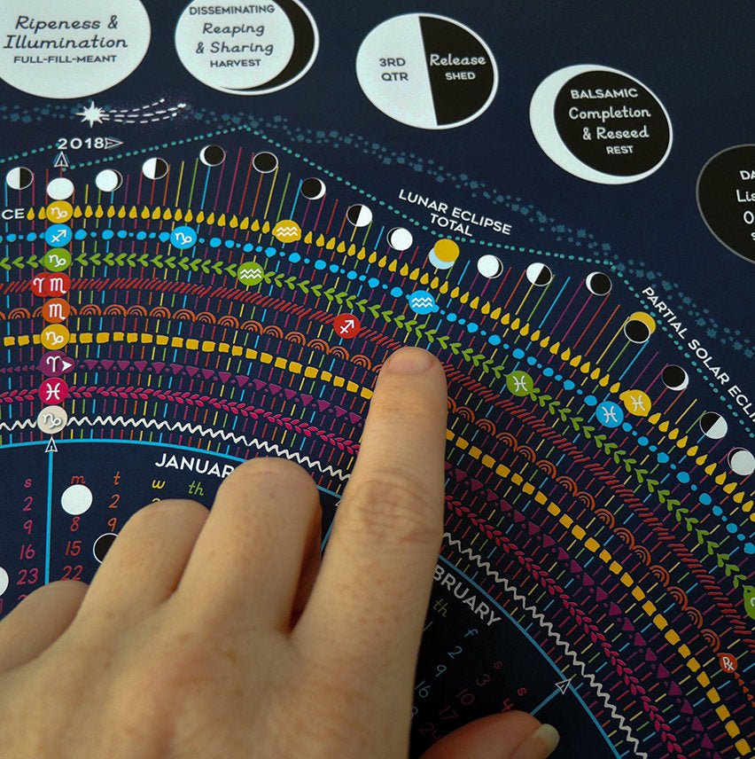 Cosmic Calendar Astrological graphic ephemeris moon phase Spiral Cosmic Calendar Astrological graphic ephemeris moon phase Spiral