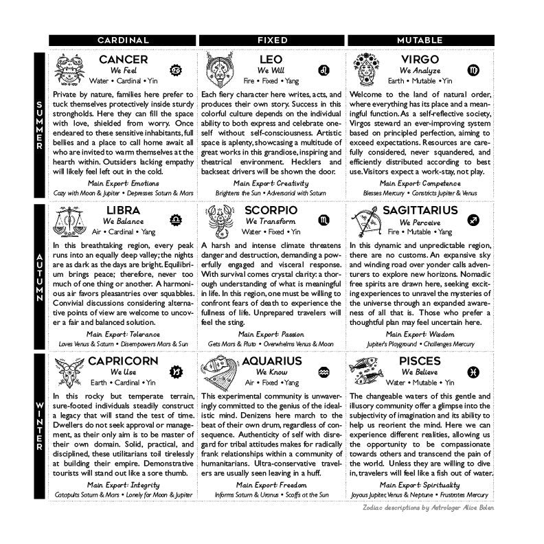 Cosmic Clock Undated 12 Month Workbook - Spiral Spectrum