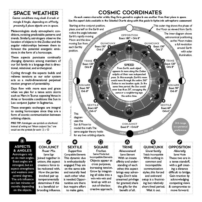 Cosmic Clock Undated 12 Month Workbook - Spiral Spectrum