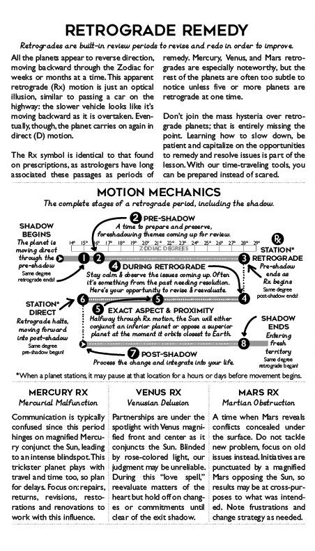 Cosmic Clock Undated 12 Month Workbook - Spiral Spectrum