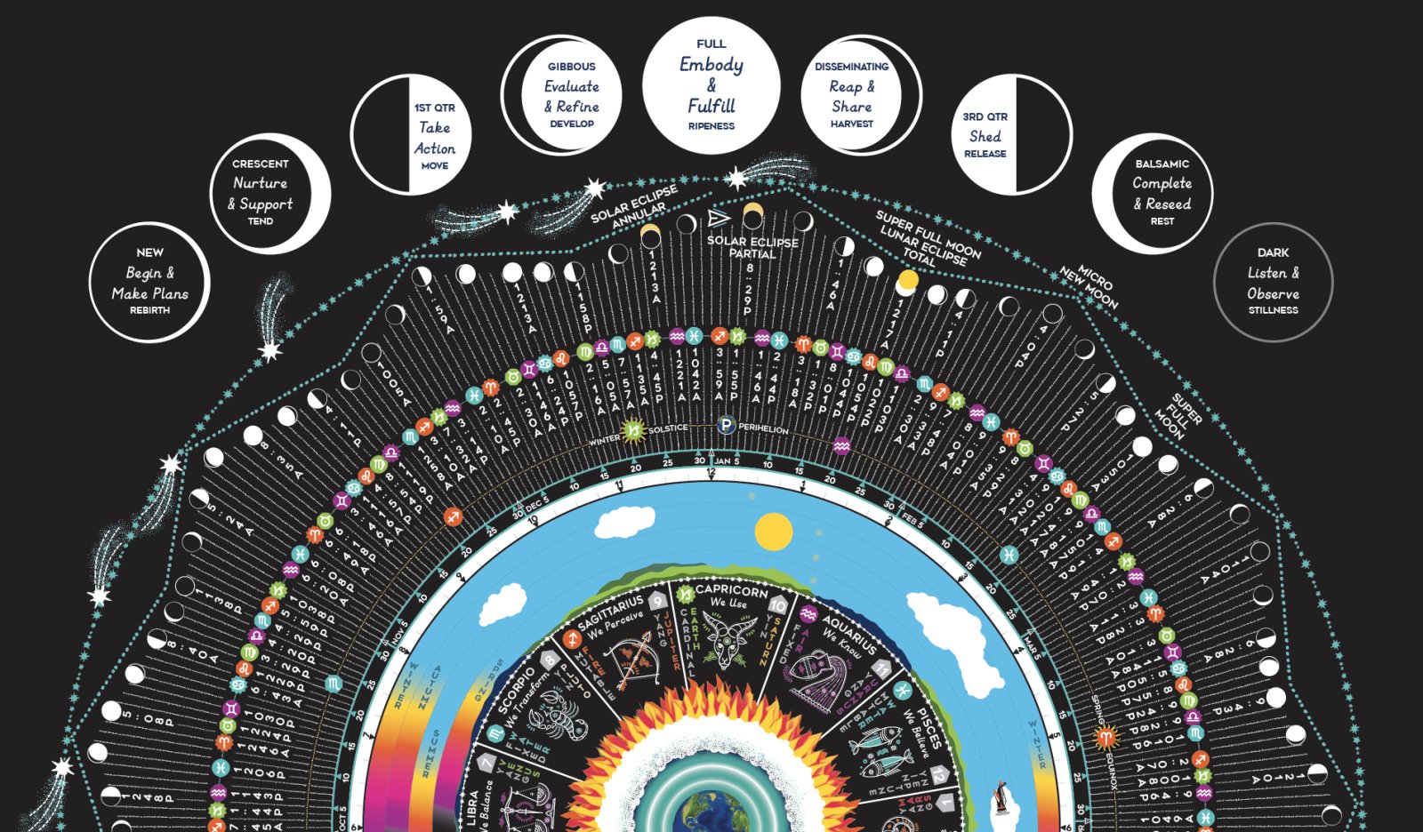 Luna Sol Calendar - Spiral Spectrum