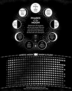 Mystic Moon Phase Guide - Spiral Spectrum
