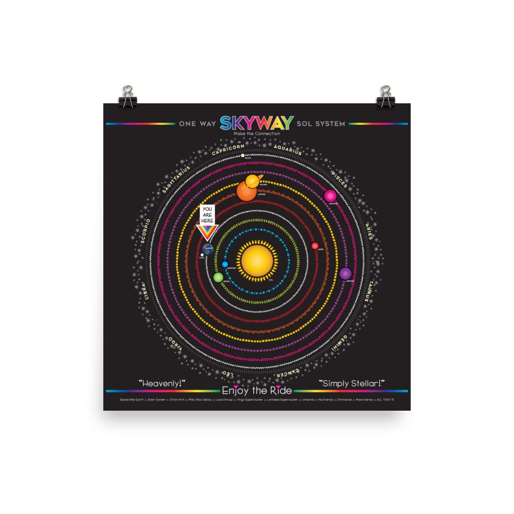Skyway Sol System Poster: Solar System as Space Transit System - Spiral Spectrum